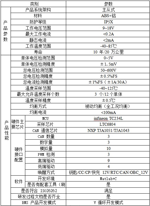 DTB-200和DTV12S-200主从式BMS-1.jpg