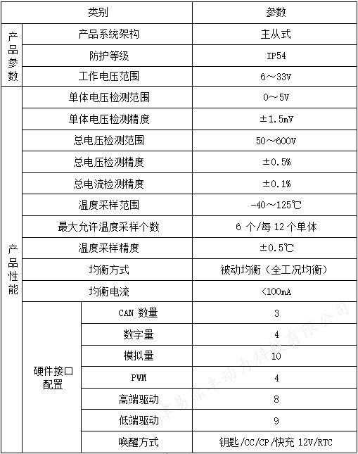 DTB-100和DTV12S-100主从式BMS-1.jpg
