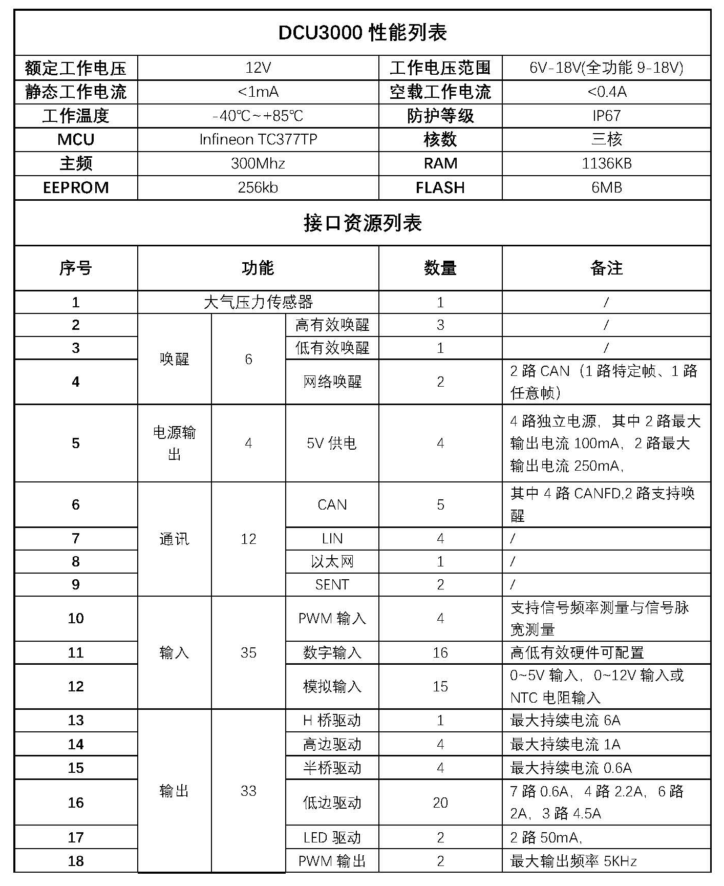 页面提取自－DCU3000_12L01.jpg